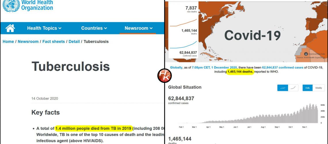 Tuberculosis and Covid 19 deaths